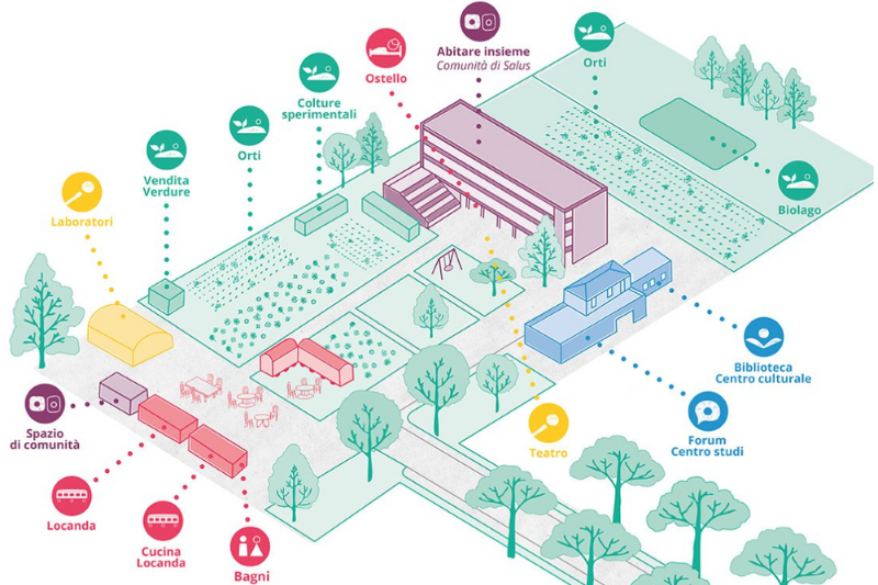 Piantina di Salus Space che fa vedere la disposizione degli spazi